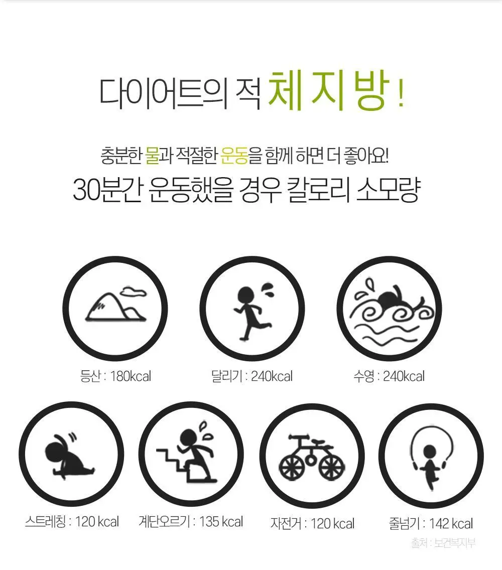 [체지방 감소] 그린몬스터 다이어트 스페셜2 가르시니아 900 112정 (2개월분) 상세페이지 33